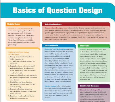 Basic Question Design