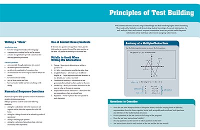 Principles of Test Design